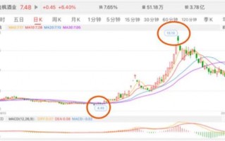 股票抄底搞笑段子脱口秀，股市抄底搞笑