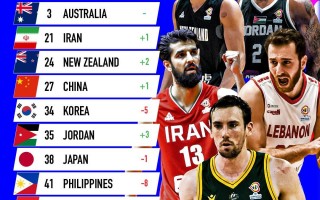 09届nba排名，09届nba球员得分排名