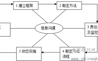 企业管理模式，日本企业管理模式